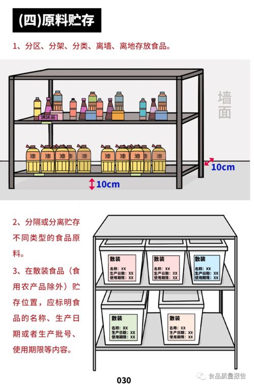 餐飲服務(wù)食品安全操作規(guī)范之原料管理全攻略 從采購到使用，構(gòu)建免責(zé)防火墻